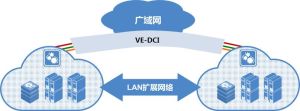 網路資源