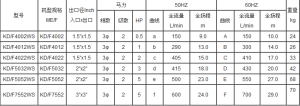 KD同軸耐腐蝕自吸泵參數