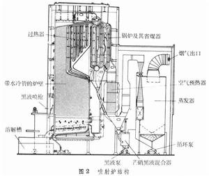 製漿黑液鹼回收