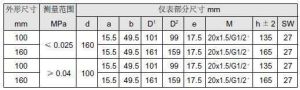 不鏽鋼防腐膜片壓力表