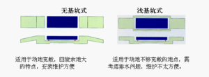 地基示意