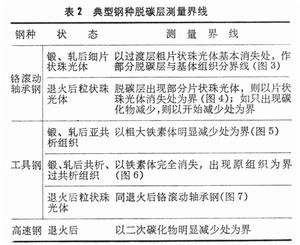 金屬顯微組織檢驗