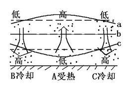 熱力