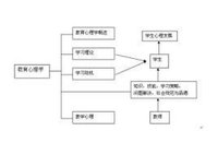 教育學考研