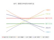 ABPI 例-3