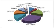 中國傳動網