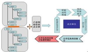 分類目錄相關圖片