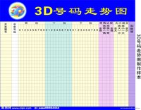 3d走勢圖