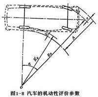 道路轉彎半徑