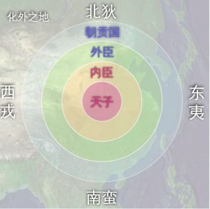 中國中心主義的四夷圖