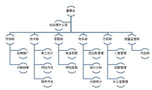 組織架構