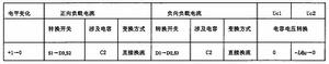 換流過程變化表1