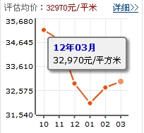 陽光帶海濱城一期