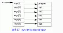 main函式