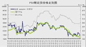 市場壓力機制