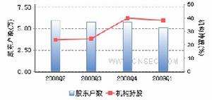 持倉結構