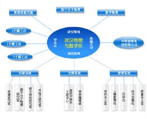 中國科學院武漢物理與數學研究所