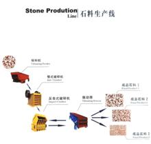 石料生產設備圖