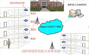 RFID醫院人員管理