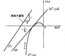 波波夫穩定判據