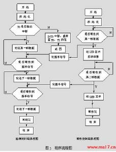 煙霧測試