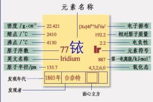 銥[漢語漢字]