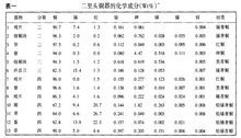 二里頭青銅器成分數據