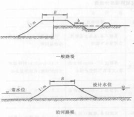 道路橫斷面設計