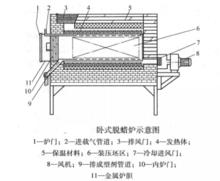 臥式脫蠟爐示意圖