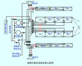 Ballast