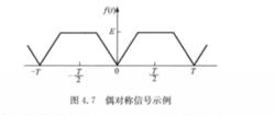 對稱信號