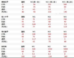 部分坦克信息