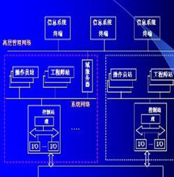 動態穩定控制系統