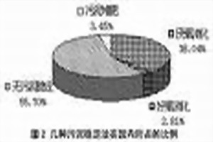 污泥脫水