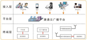 應急廣播系統方案圖