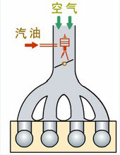 單點噴射