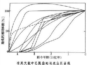 花崗片麻岩區