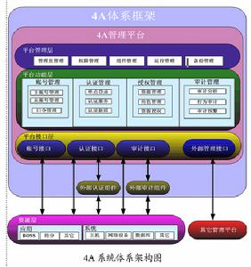 審計調整