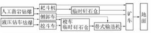 掘進工作面