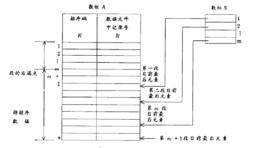 盤排序