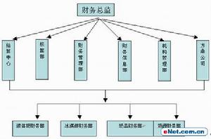 企業財務文化