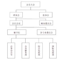 深圳市時尚文化創意協會