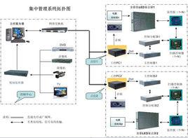 LED系統