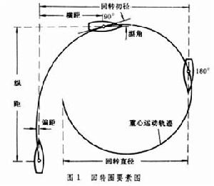 船舶操縱