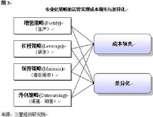 廣告差異化策略