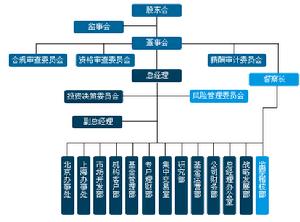 寶盈基金管理有限公司