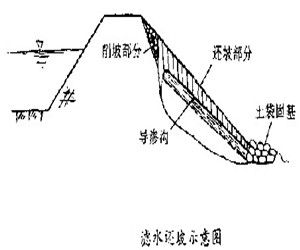 脫坡