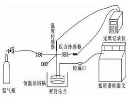 漏率