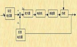 位置隨動系統