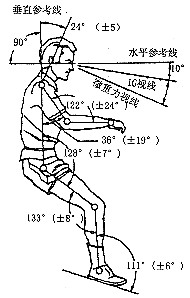 空間生命科學